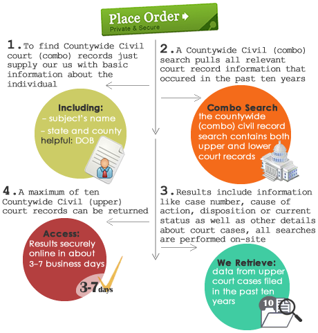 search countywide civil records combo countywide civil records lookup