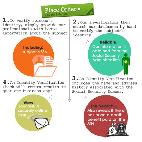 identity verification check identity verification lookup