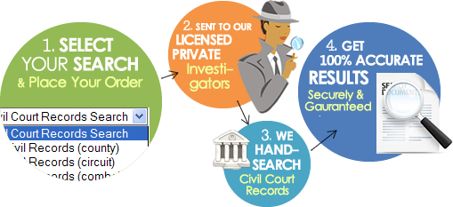civil court record lookup
