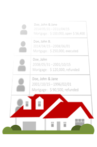 how to search property ownership records, property ownership search