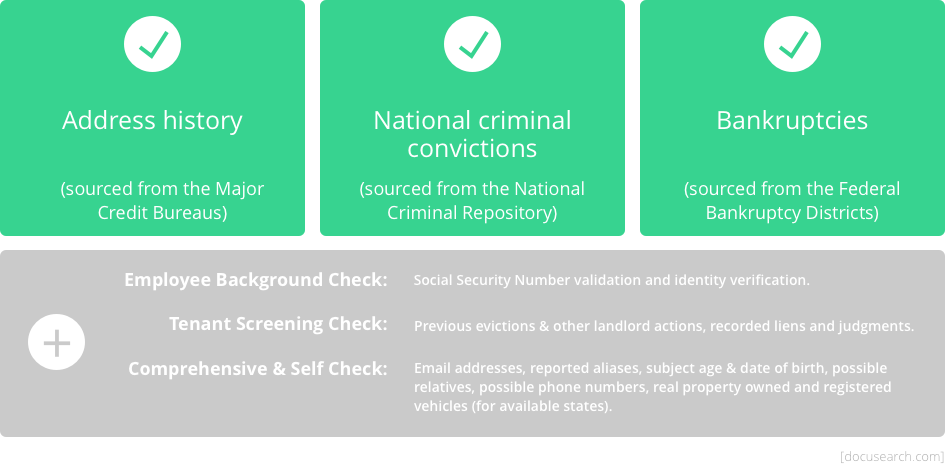 Information that should be provided on a ligitimate background check